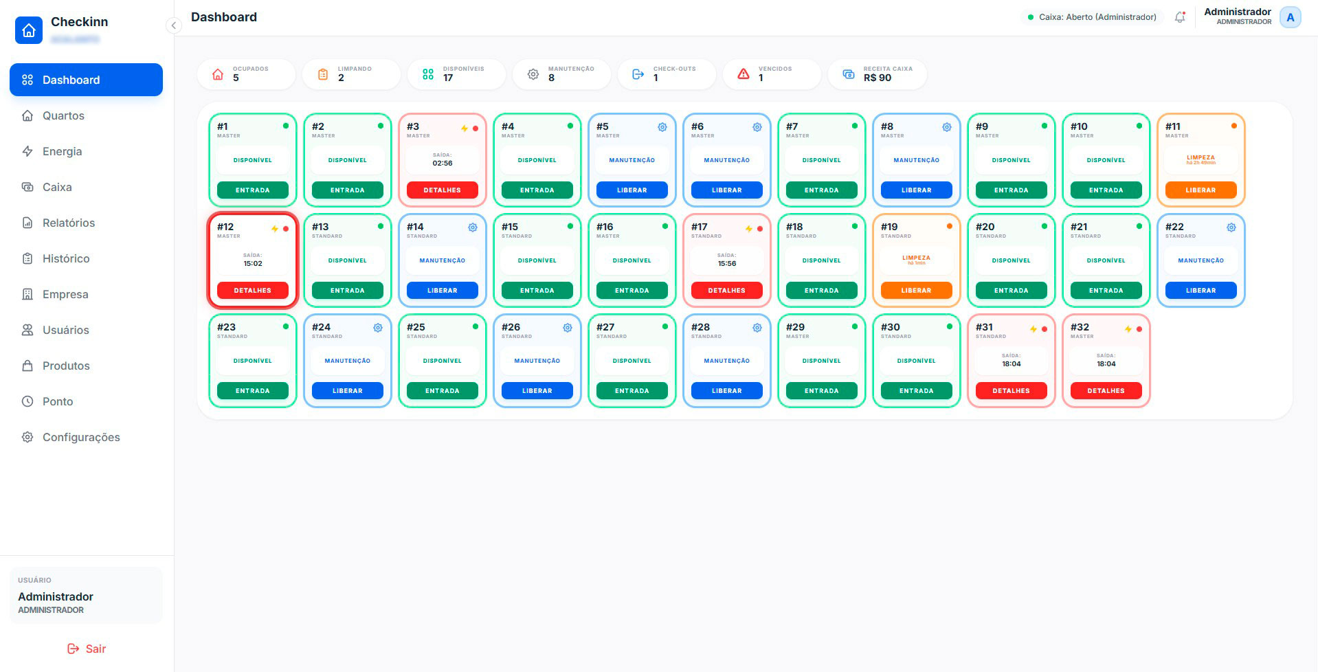 Dashboard Checkinn — visão geral dos quartos